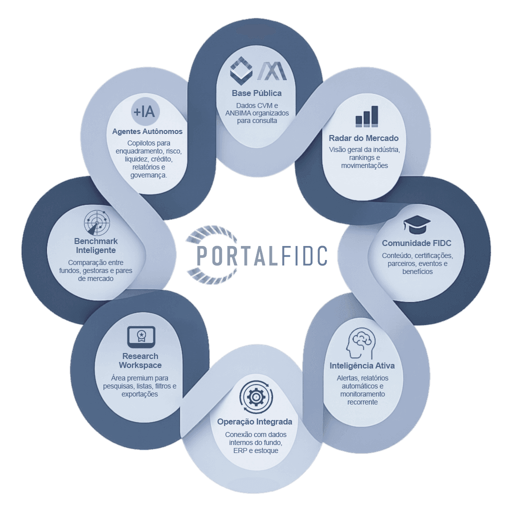 Ecossistema de dados — Notícias, Benchmarks, Informação Estratégica, Aprendizado e Certificações, Indicadores, Regulações, Dados Públicos e Internos