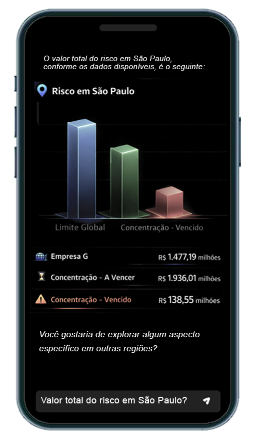 IA conversacional — Risco em São Paulo